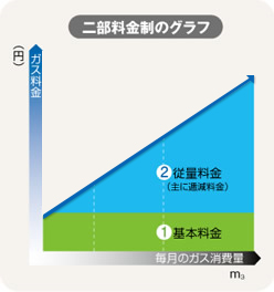 二部料金制のグラフ